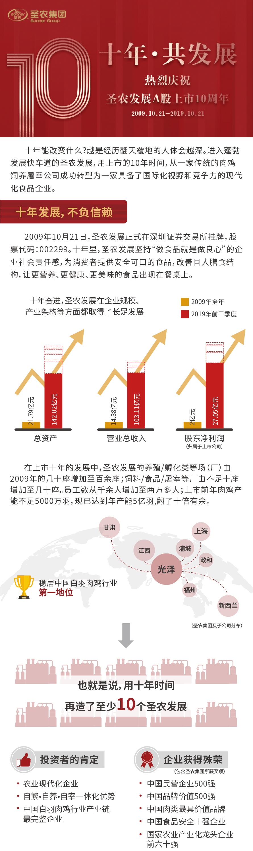 KY开元·(中国)集团-官网